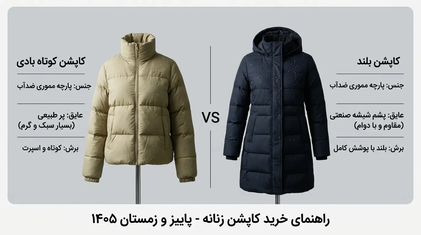 مقایسه کاپشن بادی کوتاه و کاپشن بلند کلاه‌دار زمستانه زنانه در فروشگاه اینترنتی الینا